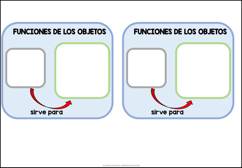 Funciones de los objetos boards: students place an object card, then its matching use card after 'sirve para'