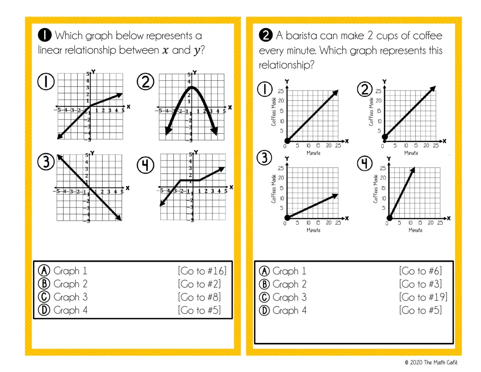 Hunt cards 1-2: students pick the linear graph of four, then the graph for a barista making 2 cups of coffee a minute