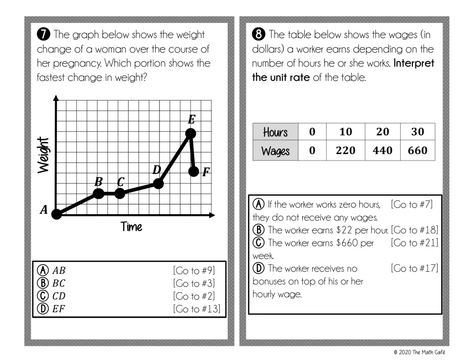 Hunt cards 7-8: find the fastest weight change on a pregnancy graph, then interpret the unit rate of a wages table