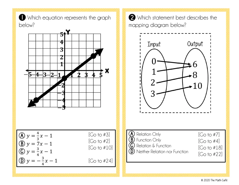 Cards 1 and 2: students match a graphed line to its equation and classify an input-output mapping diagram as a function