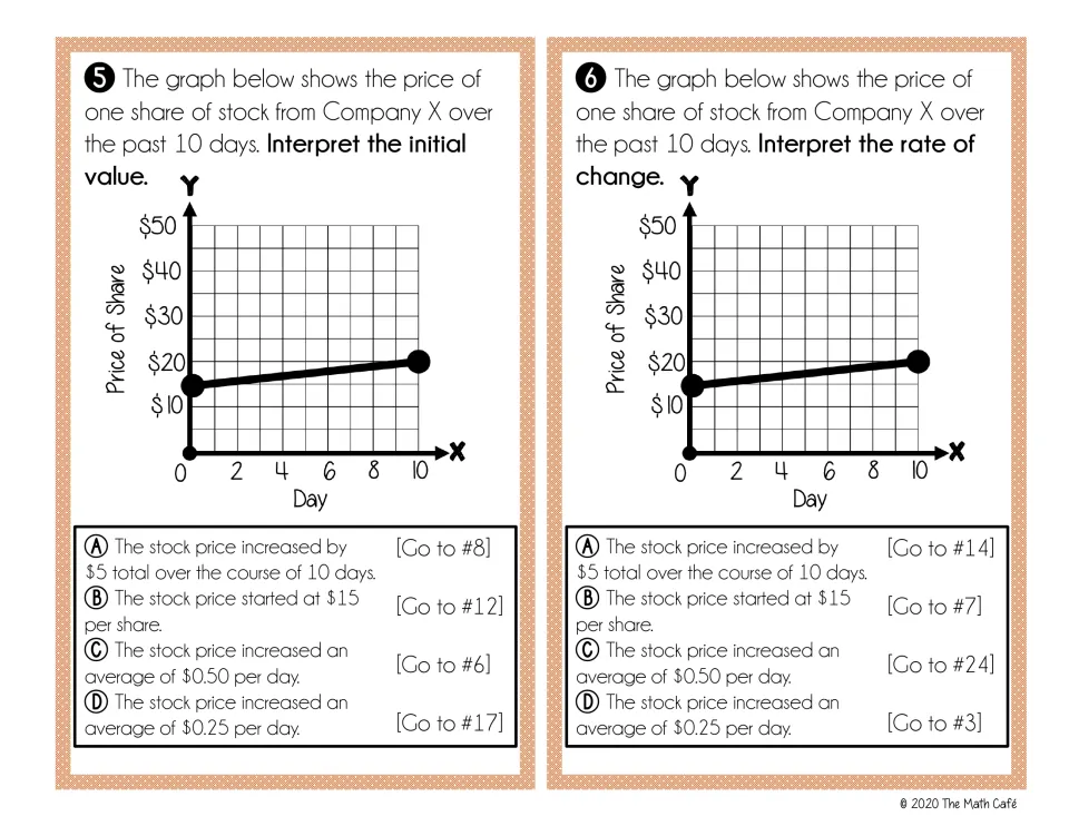 Cards 5 and 6: from a 10-day stock price graph, students interpret the initial value and then the rate of change