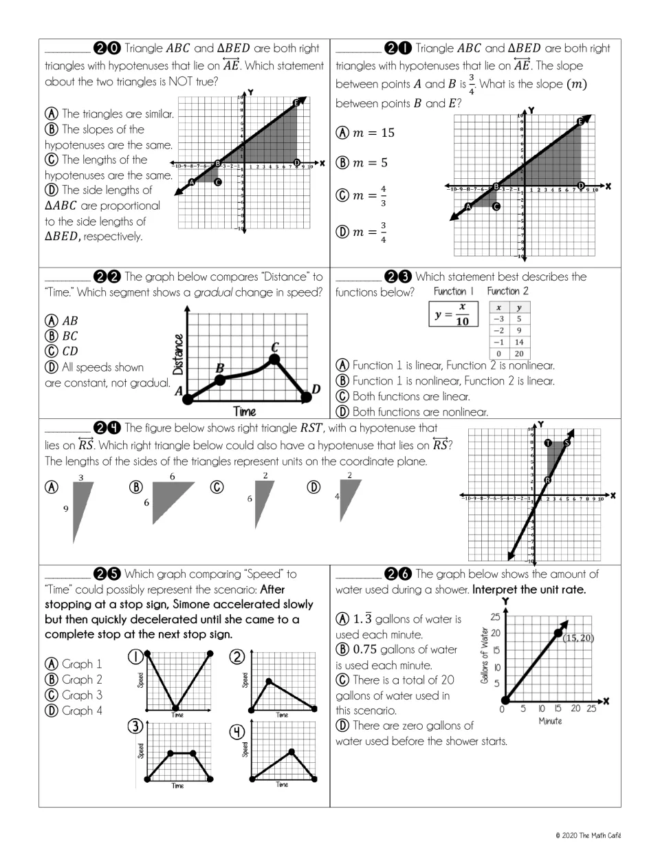Test questions 20–26: triangle slopes, changing speed, linear functions, and water used during a shower