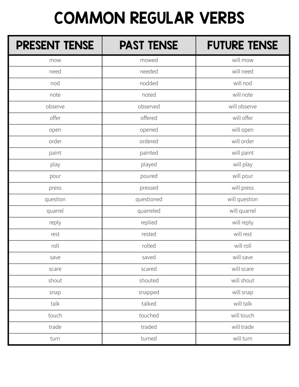Verb tense chart from mow to turn: present, past and future forms such as nod, nodded, will nod