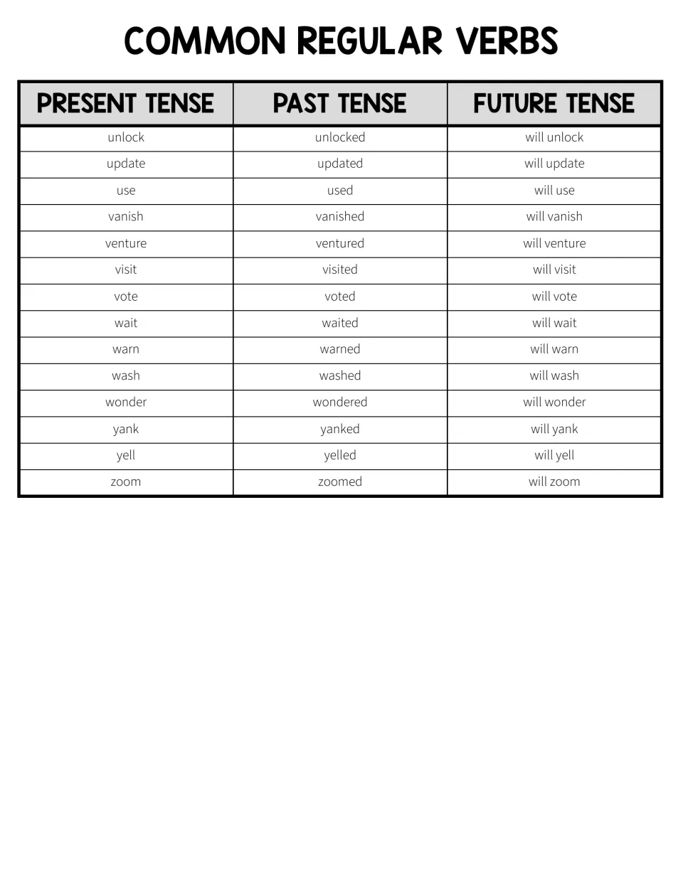 Final regular verb chart, unlock to zoom: 14 verbs in present, past and future tense, like visit, visited, will visit