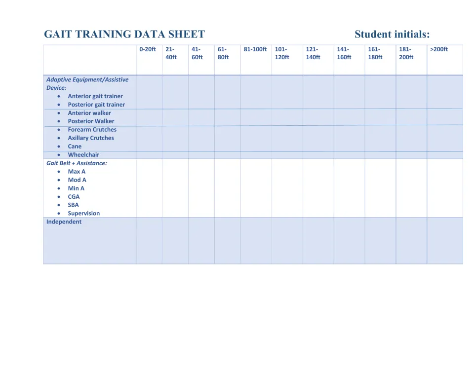 Gait distance tracking: staff log walking from 0-20ft to over 200ft by assistive device, assistance level or independence