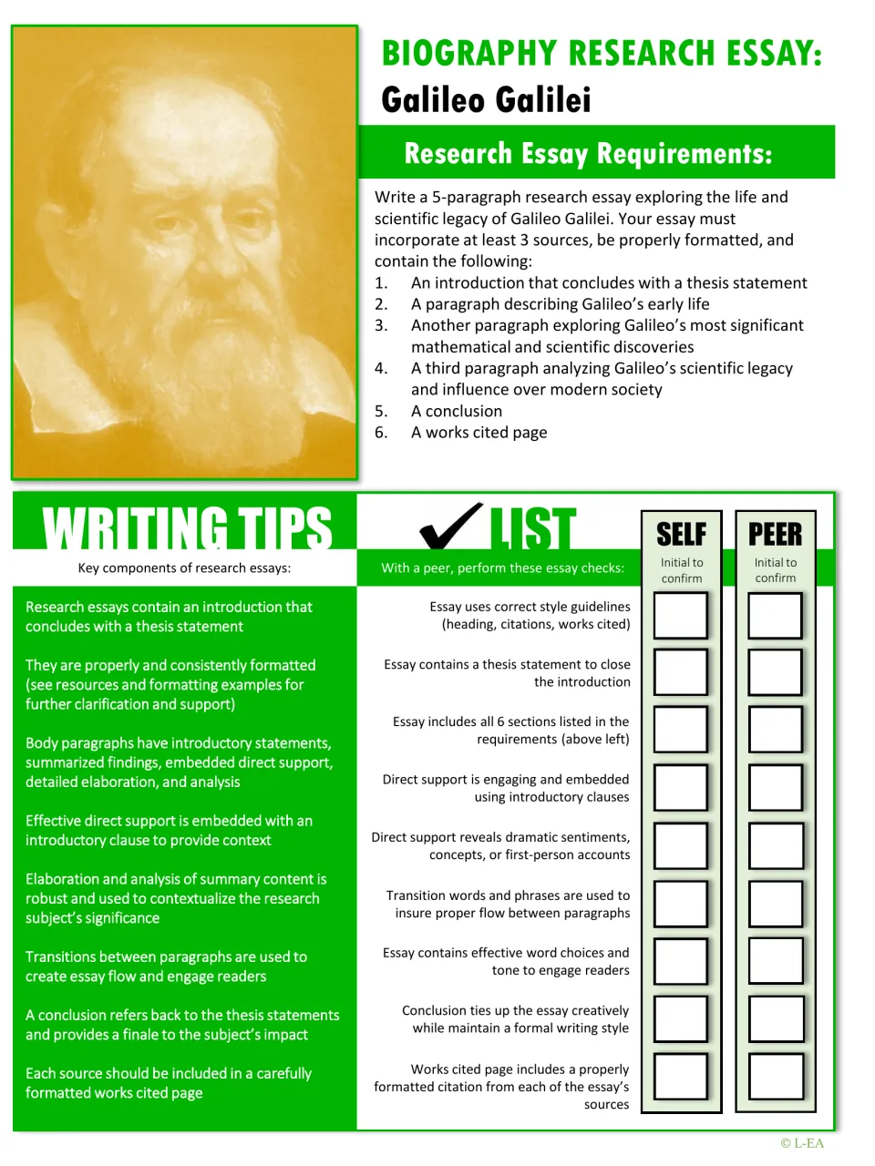 Galileo essay assignment: five paragraphs, at least three sources, writing tips, and self and peer checks