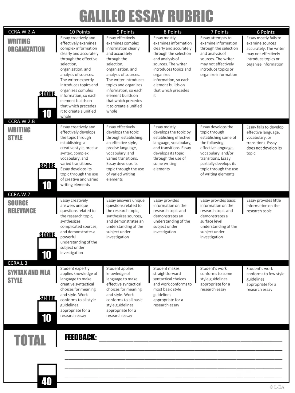 Black-and-white Galileo rubric assesses organization, style, source relevance, and syntax and MLA style