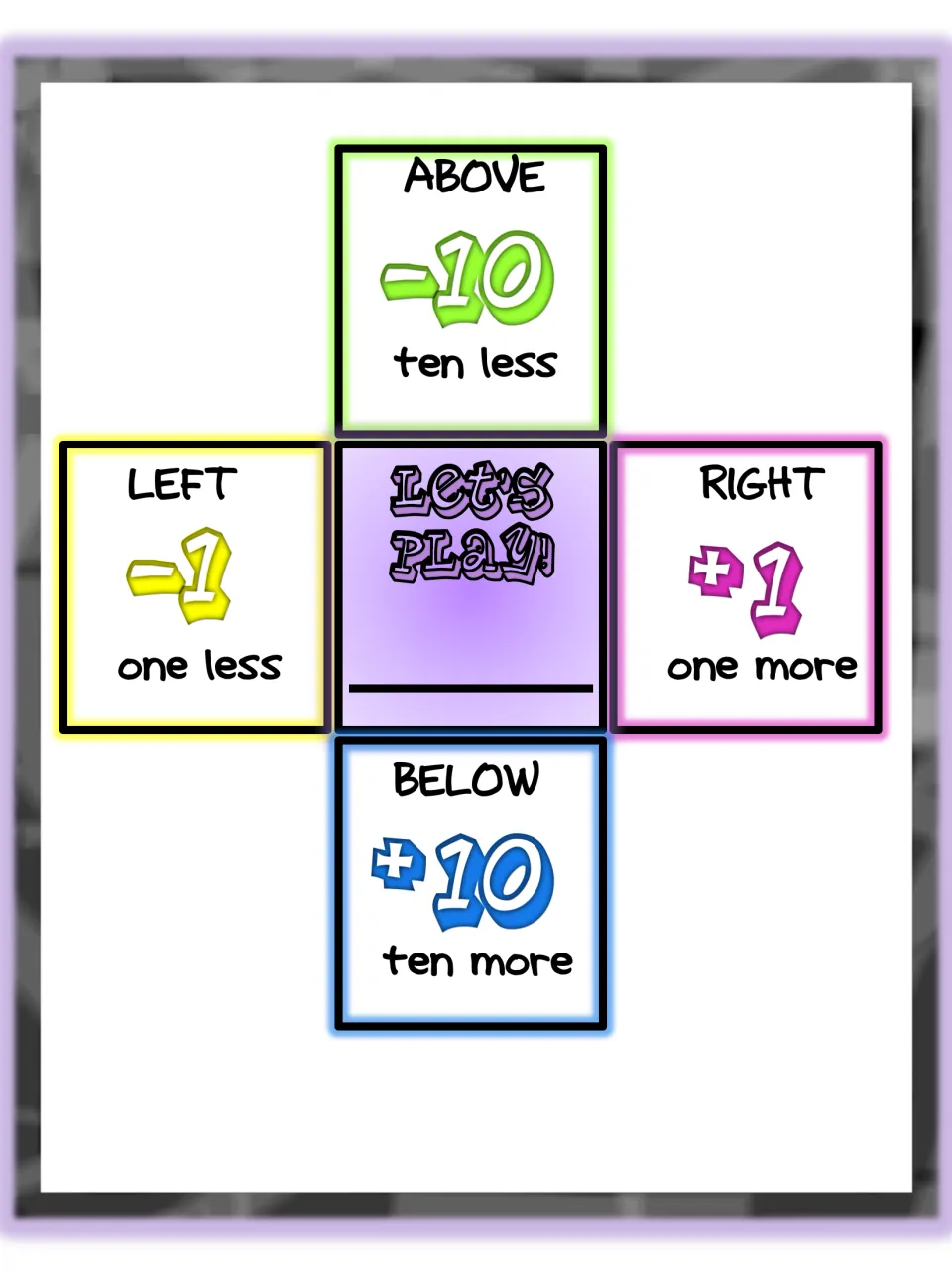 Let's Play mat: drawn card goes in center; above -10 ten less, below +10 ten more, left -1 one less, right +1 one more