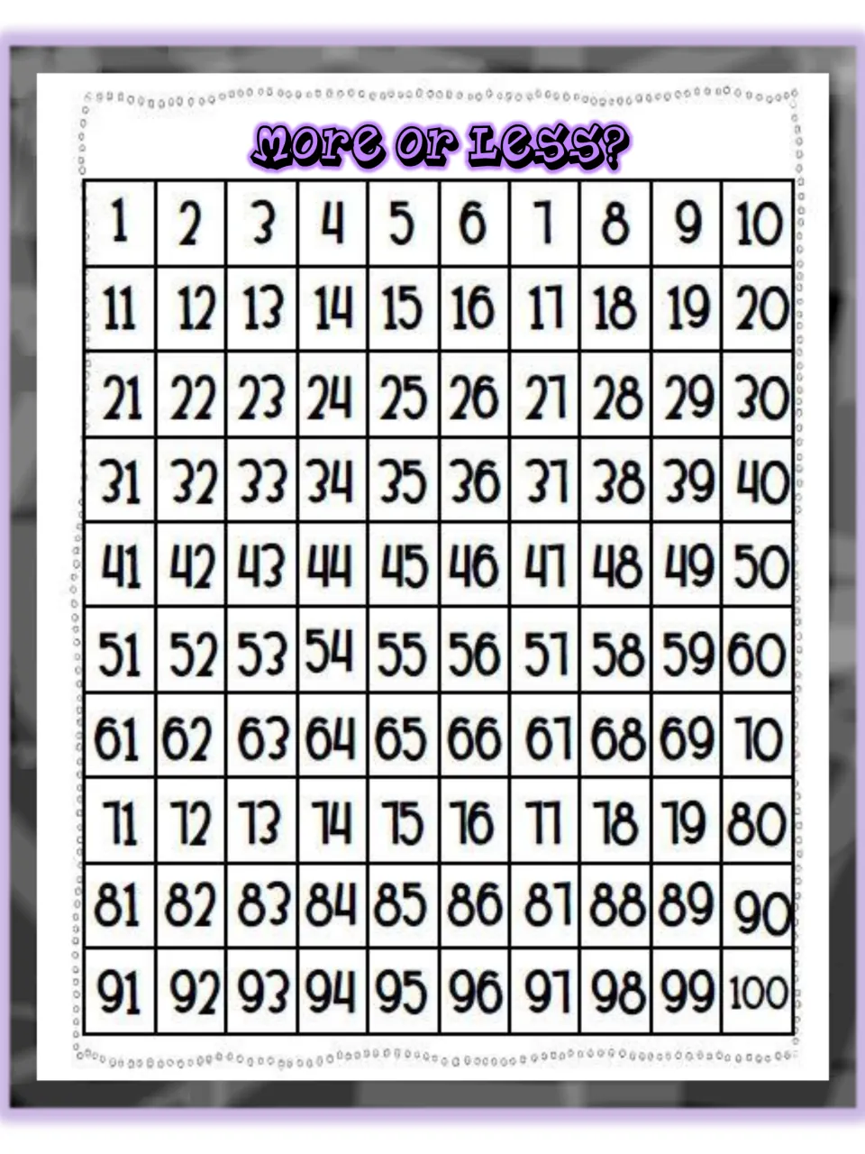 More or Less? chart of numbers 1 to 100 where players place chips on the drawn number and on its one or ten more or less