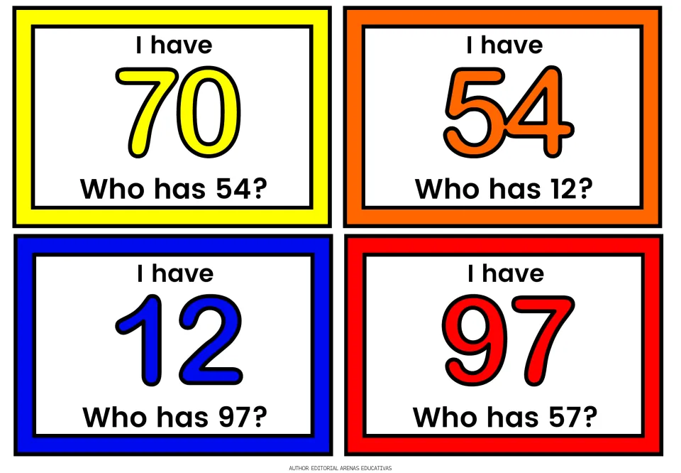 Reading numbers 70, 54, 12 and 97: four chain cards where each holder answers I have, then asks who has 54, 12, 97, 57