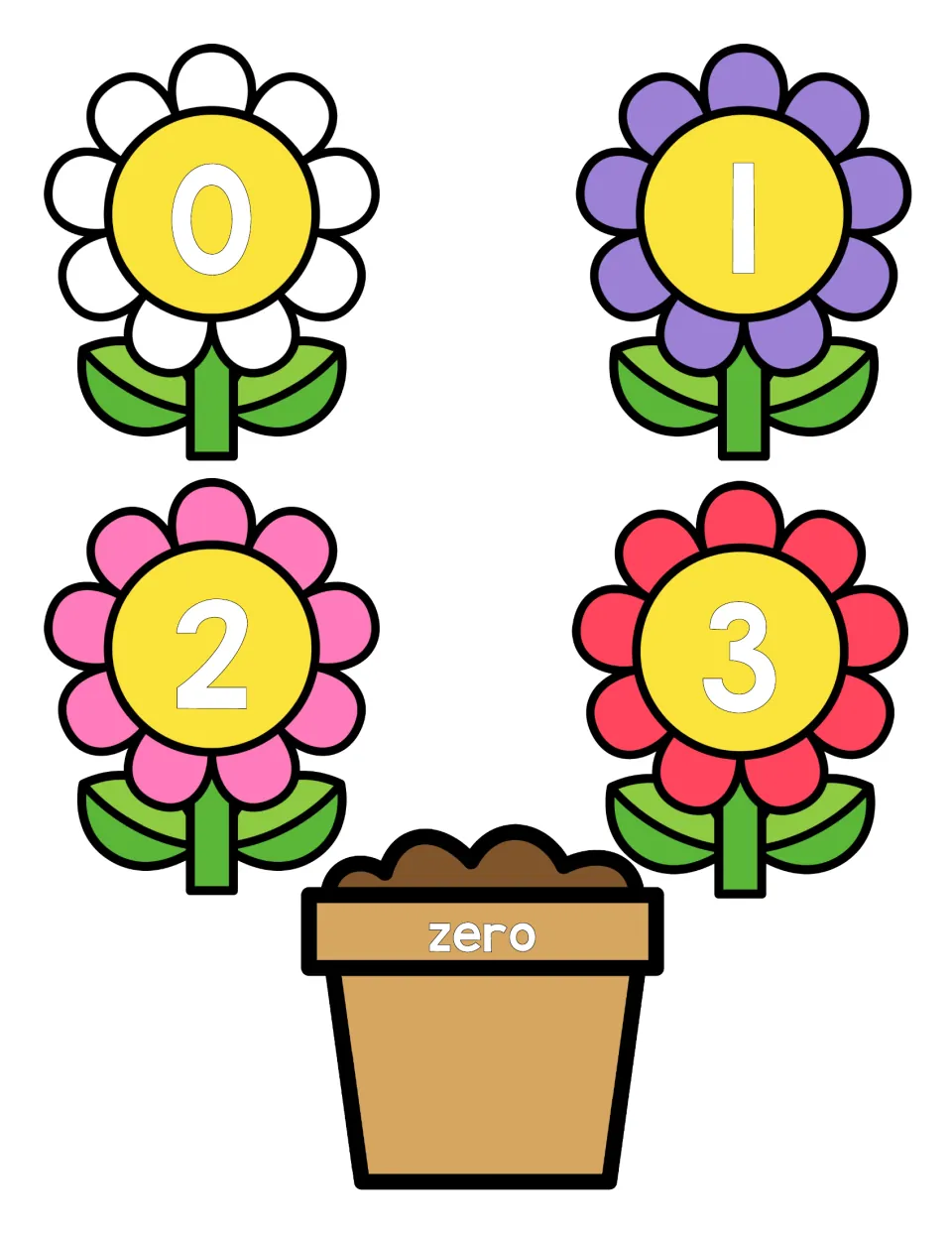 Numerals 0 to 3 on four cut-out flowers, plus a flower pot labeled zero, for matching numerals to number words