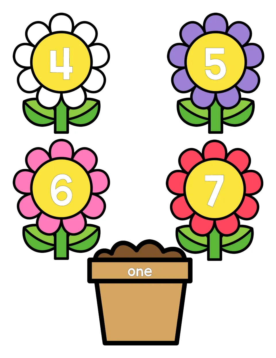 Flower pieces showing numerals 4, 5, 6 and 7, with a pot labeled one, for pairing each numeral with its number word
