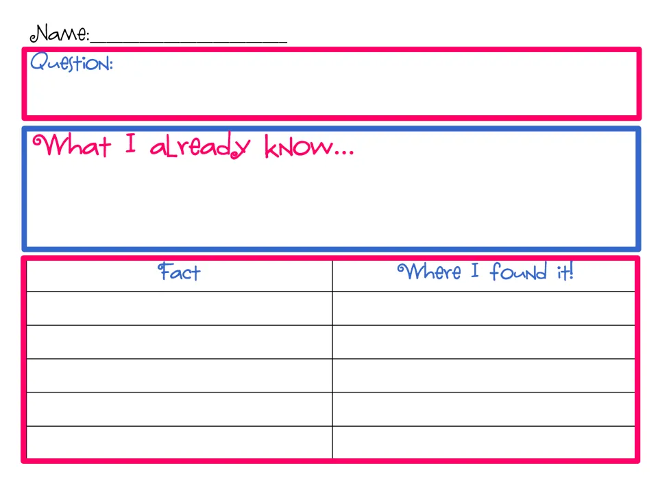 Research organizer: students write a question, what they already know, then facts with where they found each one