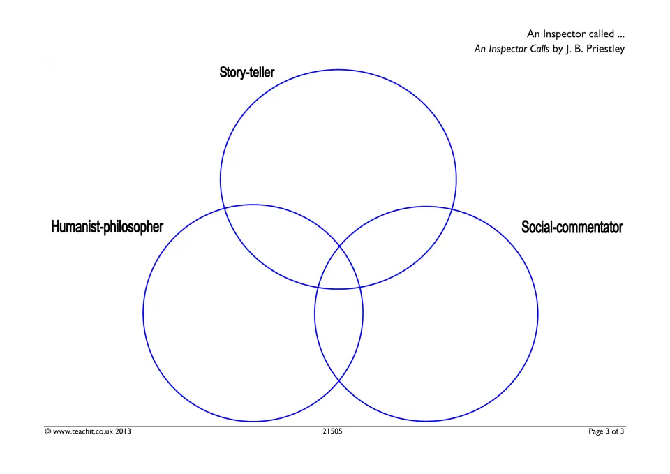 Venn diagram for the Inspector's roles, labeled Story-teller, Humanist-philosopher and Social-commentator, to sort quotes