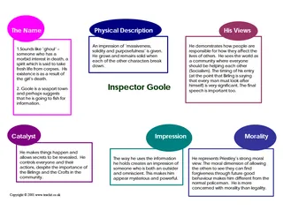 Inspector Goole Mind Map – An Inspector Calls – cover