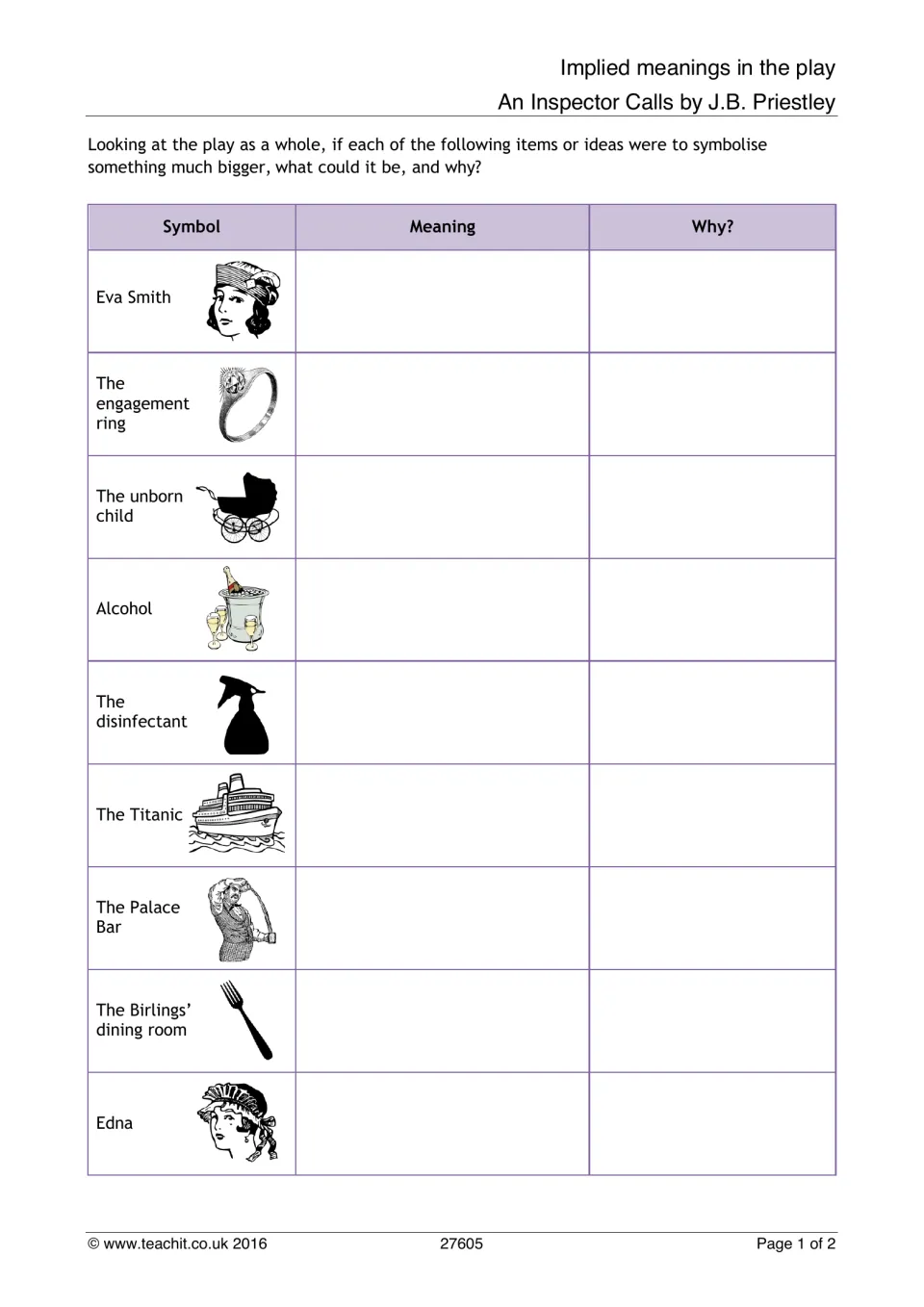 An Inspector Calls symbolism: students explain what Eva Smith, the ring, Titanic, Edna and 5 more symbolise, and why