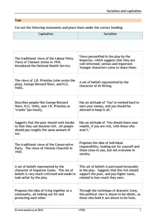 GCSE Literature: An Inspector Calls | Socialism and Capitalism Worksheet – cover