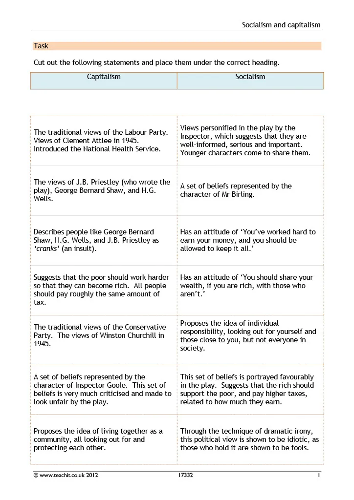 GCSE Literature: An Inspector Calls | Socialism and Capitalism Worksheet – cover