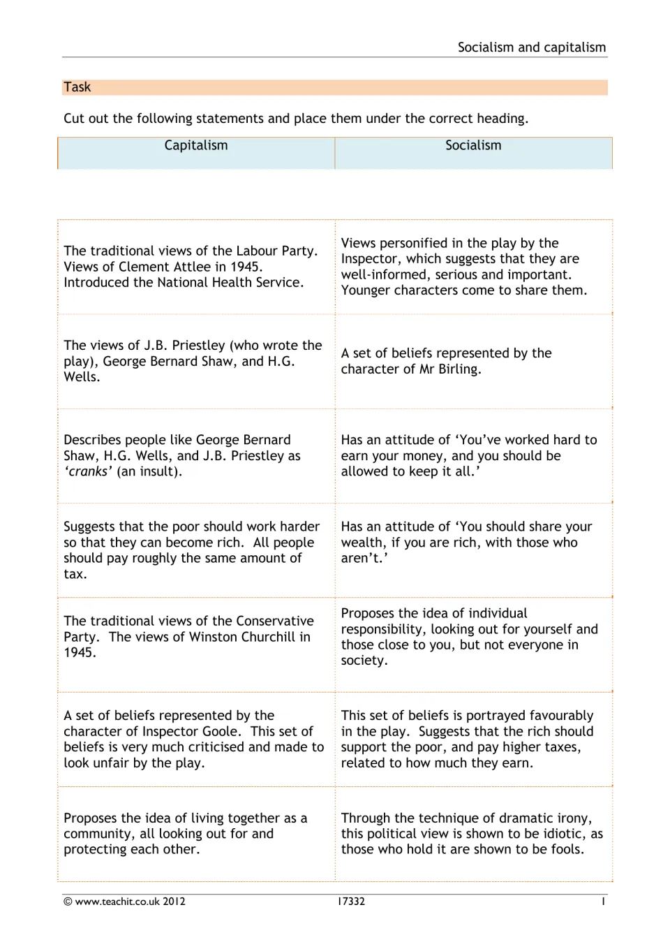 Socialism and capitalism sort: students cut out 14 statements about Birling, Goole and Priestley and sort them by heading