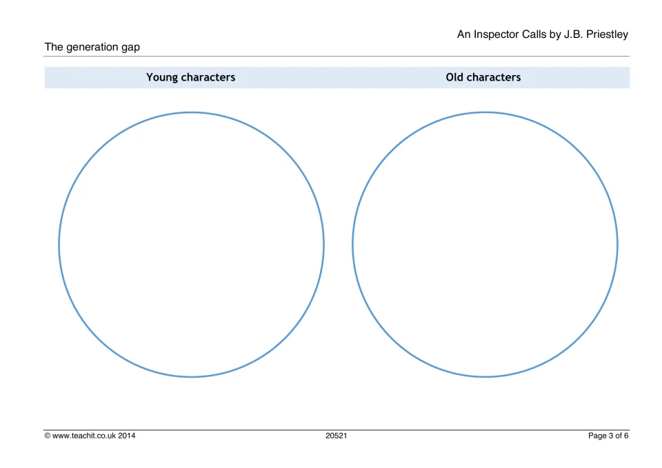 Blank sorting circles for Young characters and Old characters where students record their own ideas