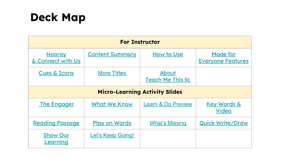 Deck map linking instructor guidance and lesson activities, including reading, word work, and quick writing