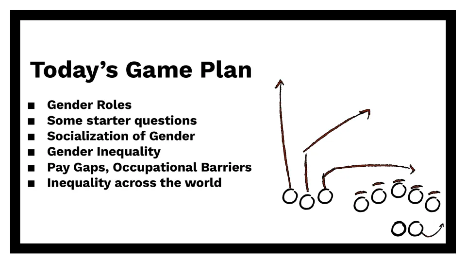 Lesson agenda slide lists gender roles, socialization, inequality, pay gaps, and occupational barriers