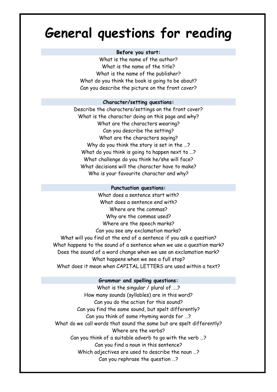 Reading prompts: students answer before-you-start, character/setting, punctuation and grammar/spelling questions
