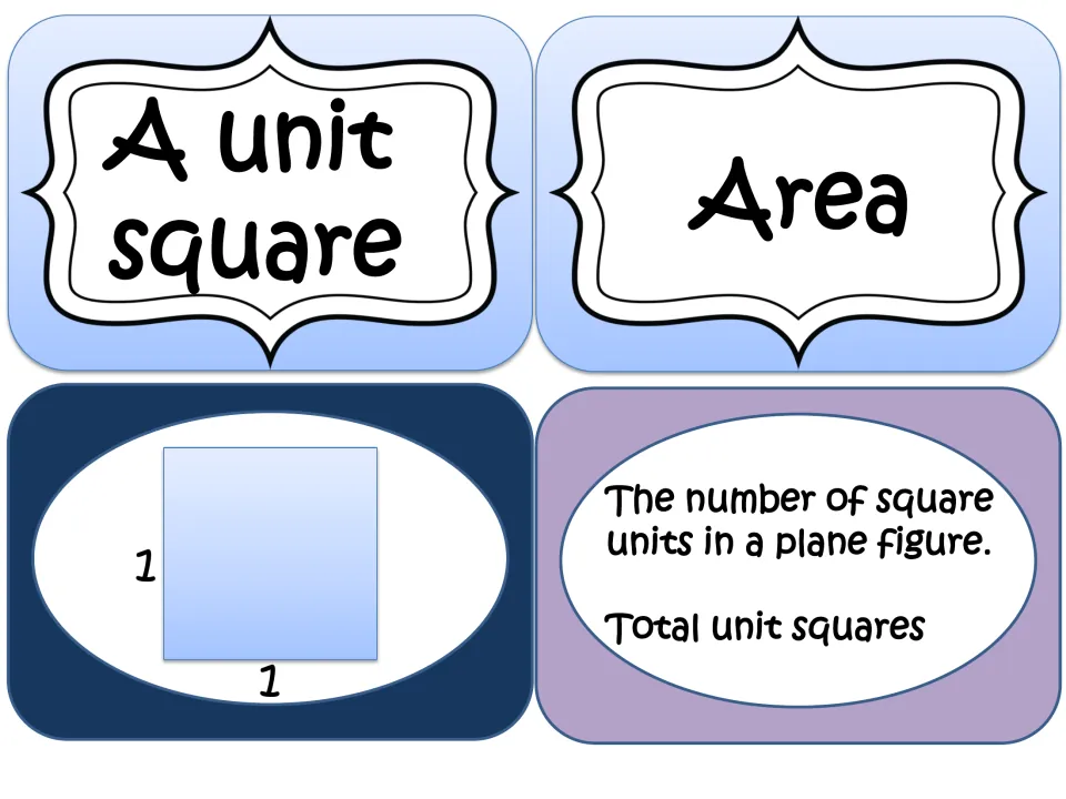 Area vocabulary cards: term cards for A unit square and Area, a 1-by-1 square example and a definition of area