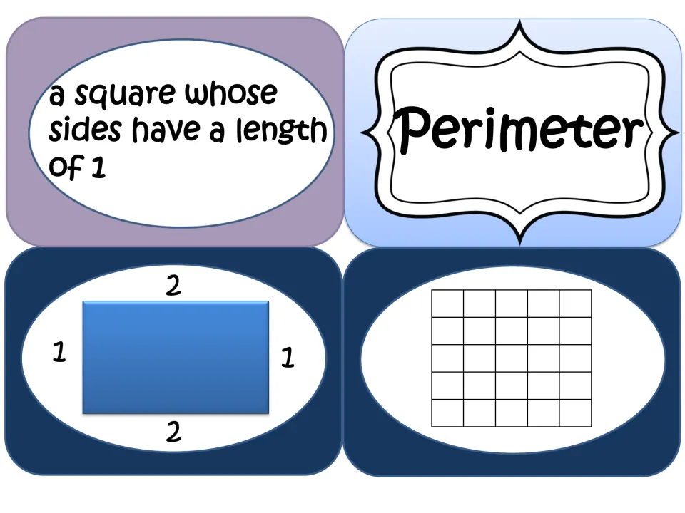 Unit square and perimeter cards: a unit square definition, Perimeter term, a 2-by-1 rectangle and a 5-by-5 square array