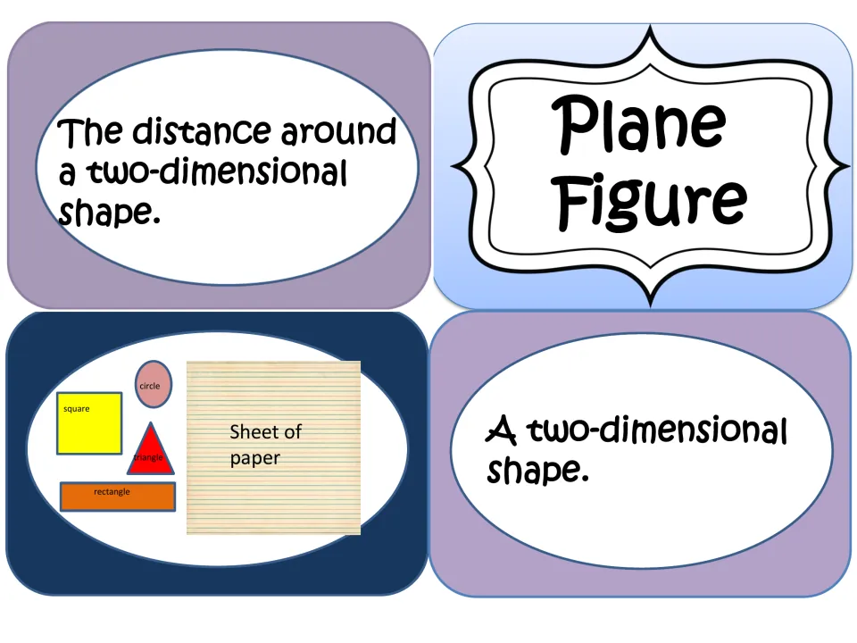 Plane figure cards: perimeter definition, Plane Figure term, shapes and paper example, two-dimensional shape definition