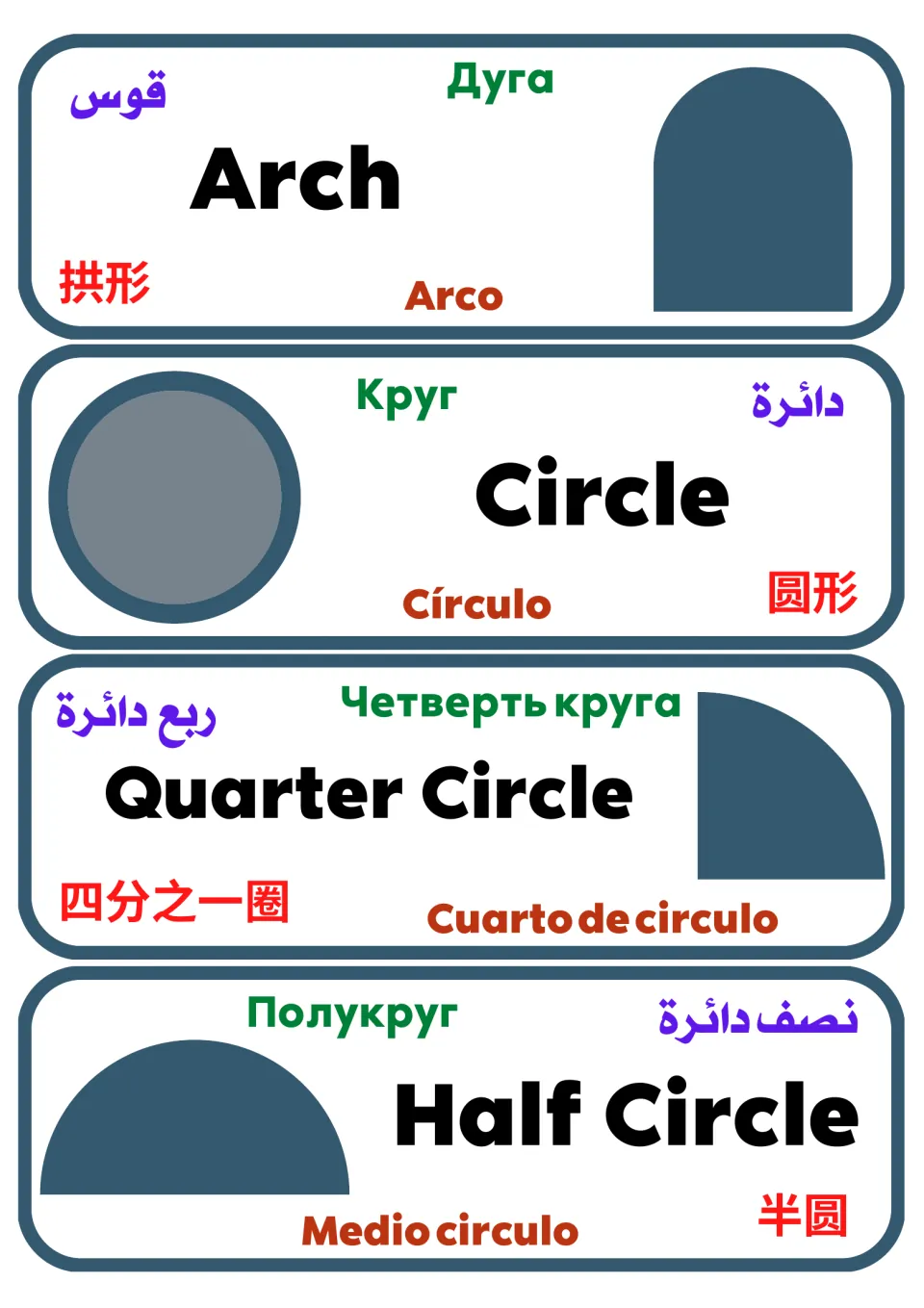 Curved shape flashcards: arch, circle, quarter circle and half circle, each named in five languages beside its picture