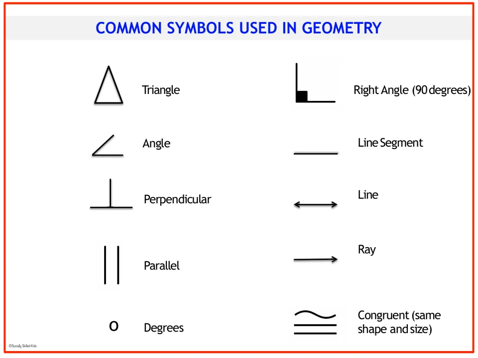 Geometry symbol reference for triangle, angle, perpendicular, parallel, degrees, right angle, and four more