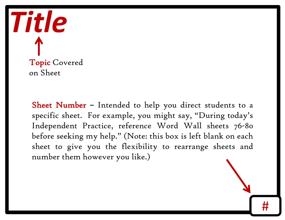Word wall setup guide explaining topic titles and optional sheet numbers for directing students to references