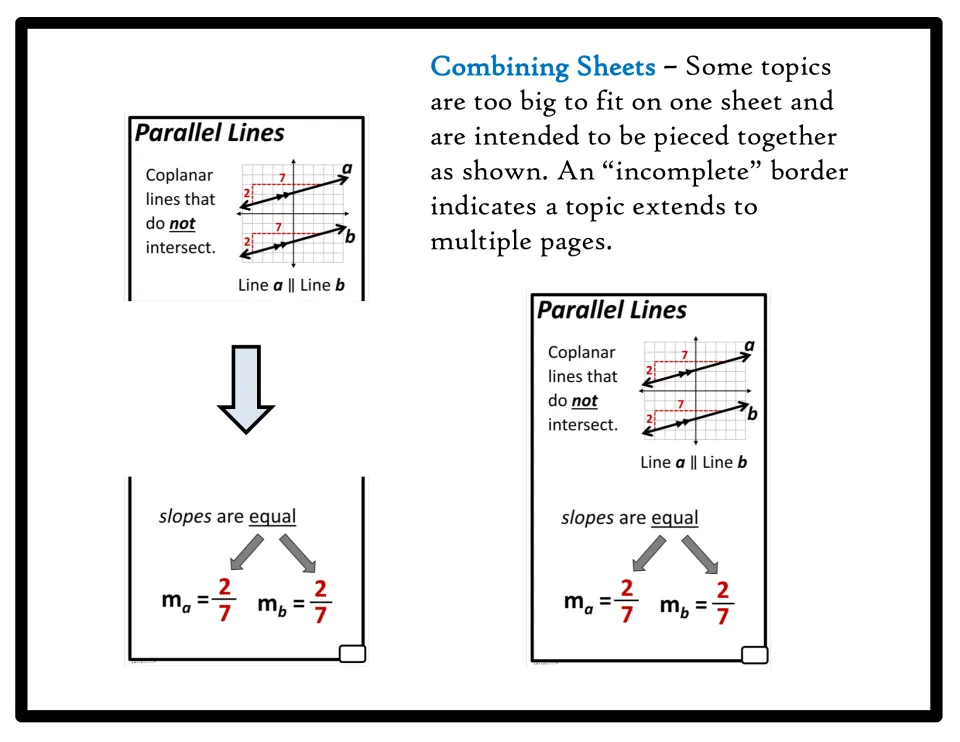 Word wall assembly guide joining two Parallel Lines sheets to connect the definition with equal slopes
