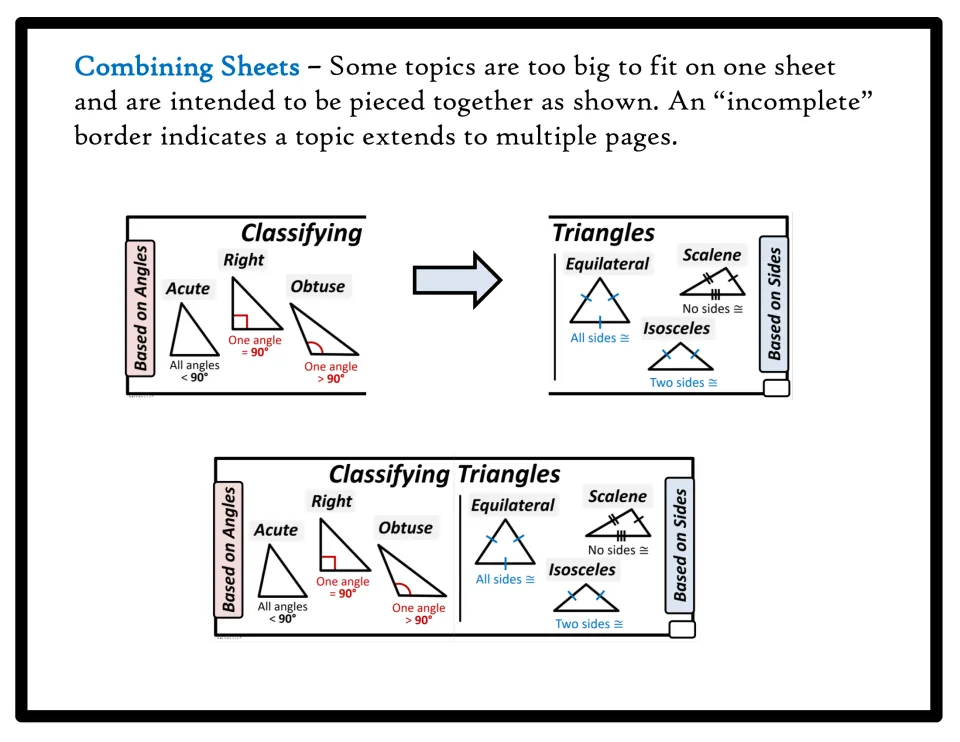 Word wall assembly guide joining Classifying Triangles sheets for classifications by angles and sides