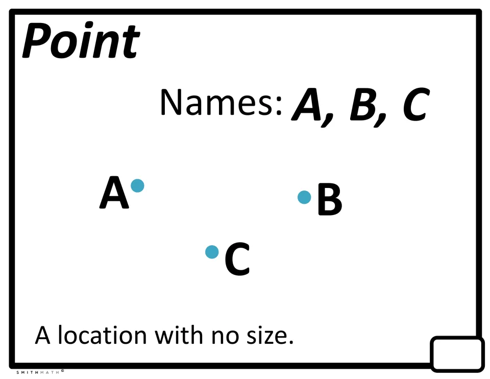Point word wall sheet defining a point as a location with no size and showing three points named A, B, C
