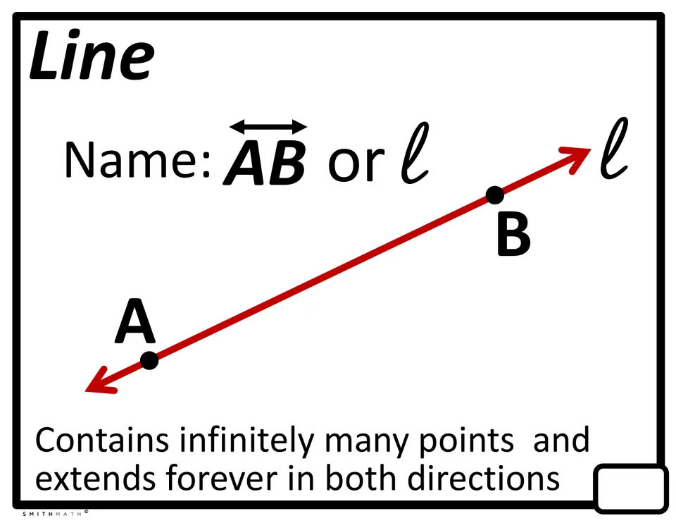 Line word wall sheet naming line AB or l and explaining its infinitely many points and endless directions