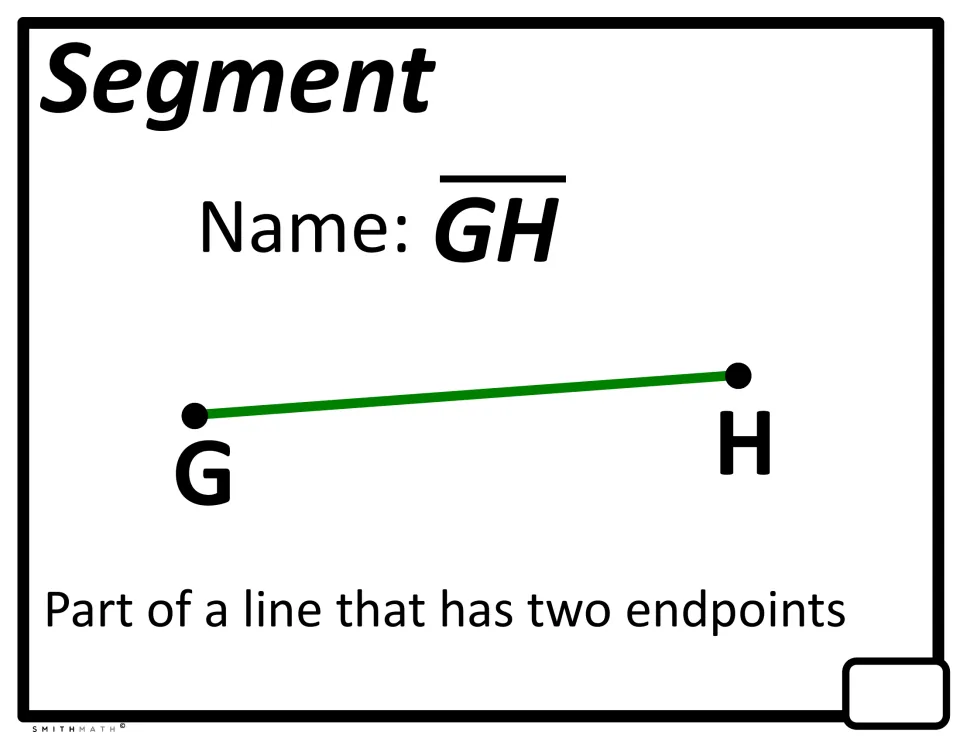 Segment word wall sheet showing segment GH and defining a segment as part of a line with two endpoints