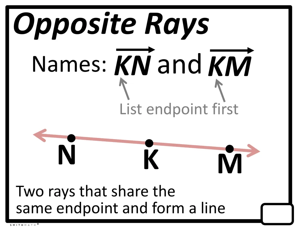 Opposite Rays word wall sheet showing rays KN and KM sharing endpoint K and forming a line through N, K, M