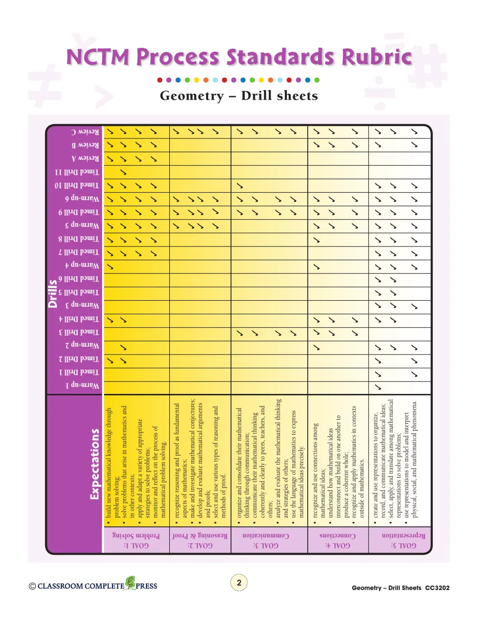 NCTM Process Standards Rubric marking which drills and reviews cover problem solving, reasoning and 3 more goals