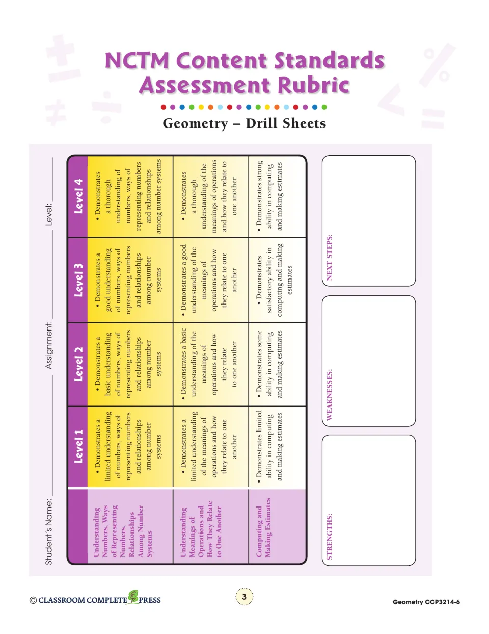 NCTM Content Standards Assessment Rubric: Levels 1–4 for three skills, with Strengths, Weaknesses, Next Steps