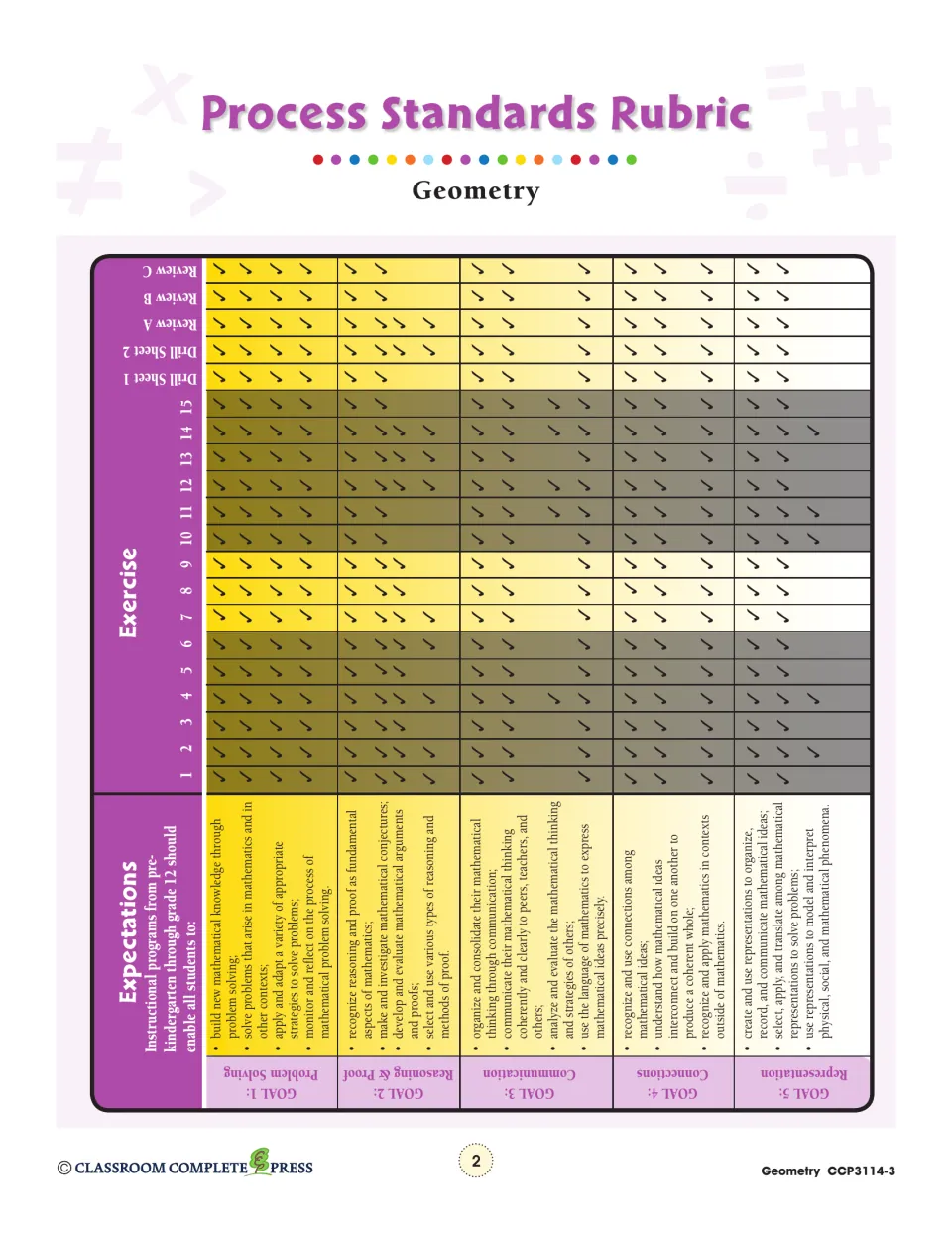 Process Standards Rubric: checkmarks match exercises 1–15, drill sheets and reviews to five process goals