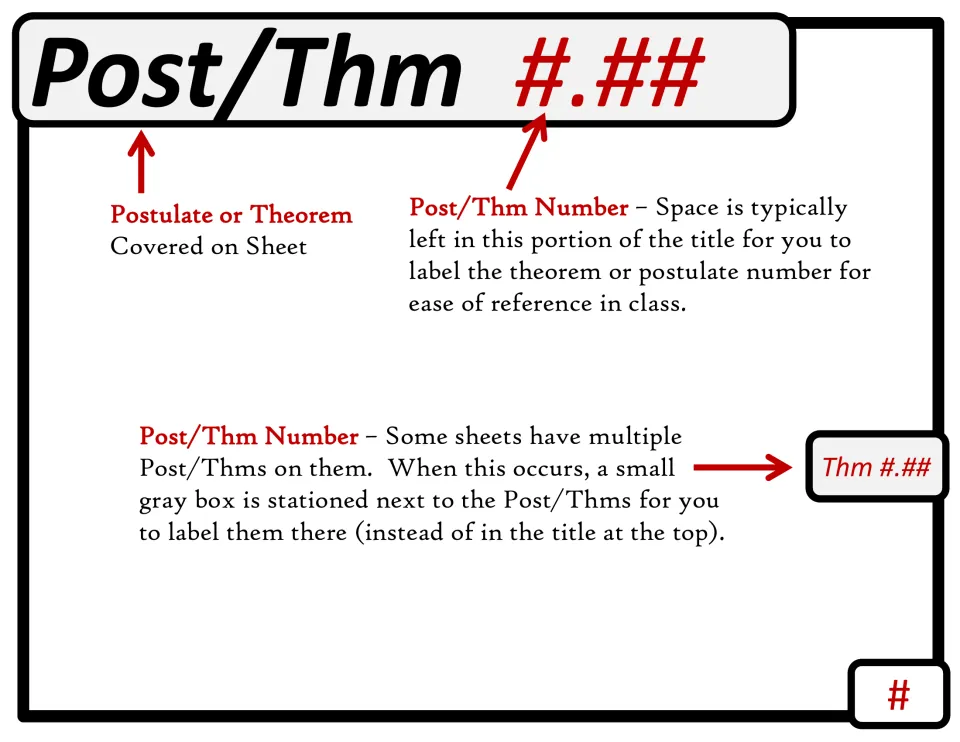 Guide to each sheet: title names the postulate or theorem, with space to write its number, plus small boxes for multiples