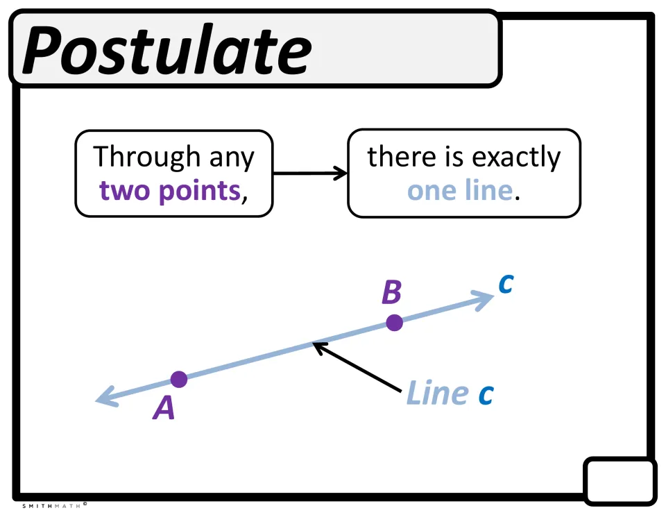 Postulate: through any two points there is exactly one line, illustrated by points A and B on line c