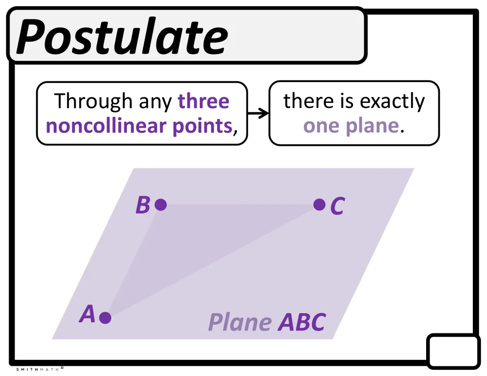 Postulate: through any three noncollinear points there is exactly one plane, shown as points A, B and C on plane ABC