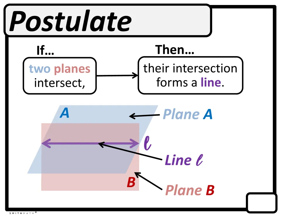 Postulate: if two planes intersect, their intersection forms a line, shown as planes A and B meeting along line l