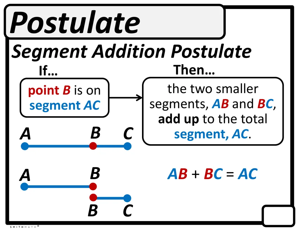 Segment Addition Postulate: if point B is on segment AC, then AB + BC = AC, with the segment drawn whole and split at B