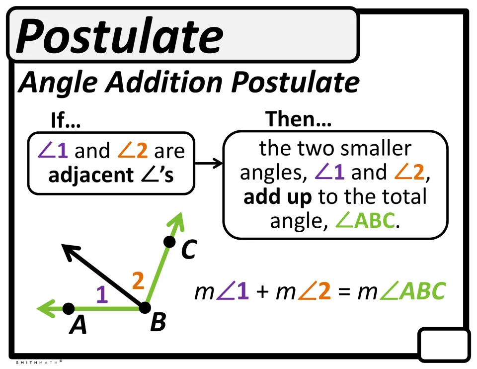 Angle Addition Postulate: adjacent angles 1 and 2 add up to angle ABC, written m∠1 + m∠2 = m∠ABC with a diagram