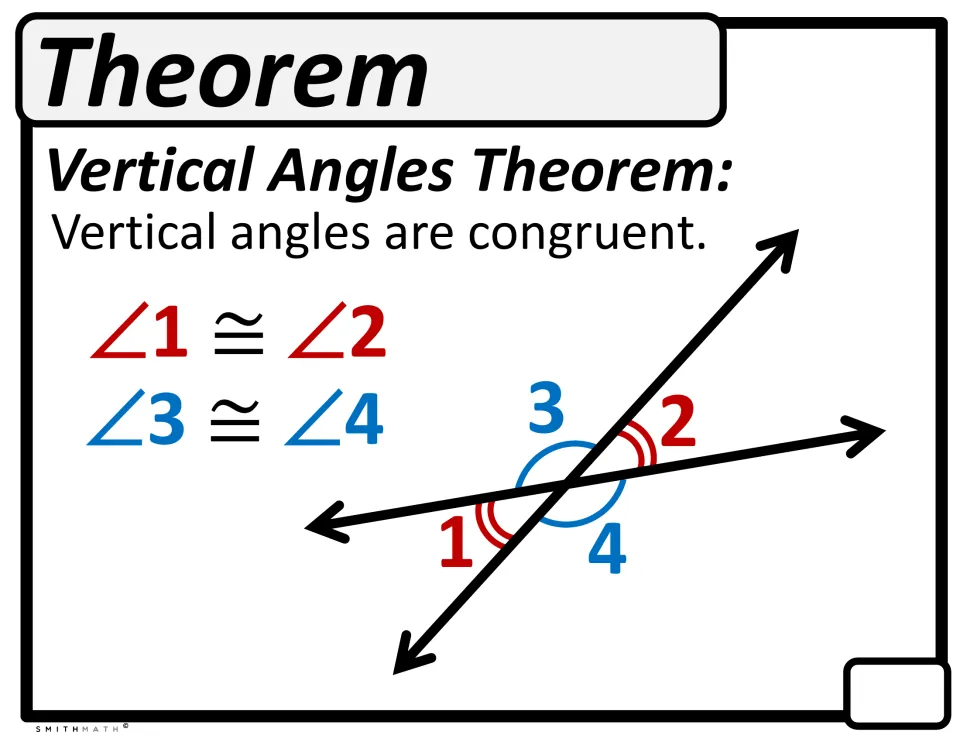 Vertical Angles Theorem: vertical angles are congruent, so ∠1 ≅ ∠2 and ∠3 ≅ ∠4 where two lines cross