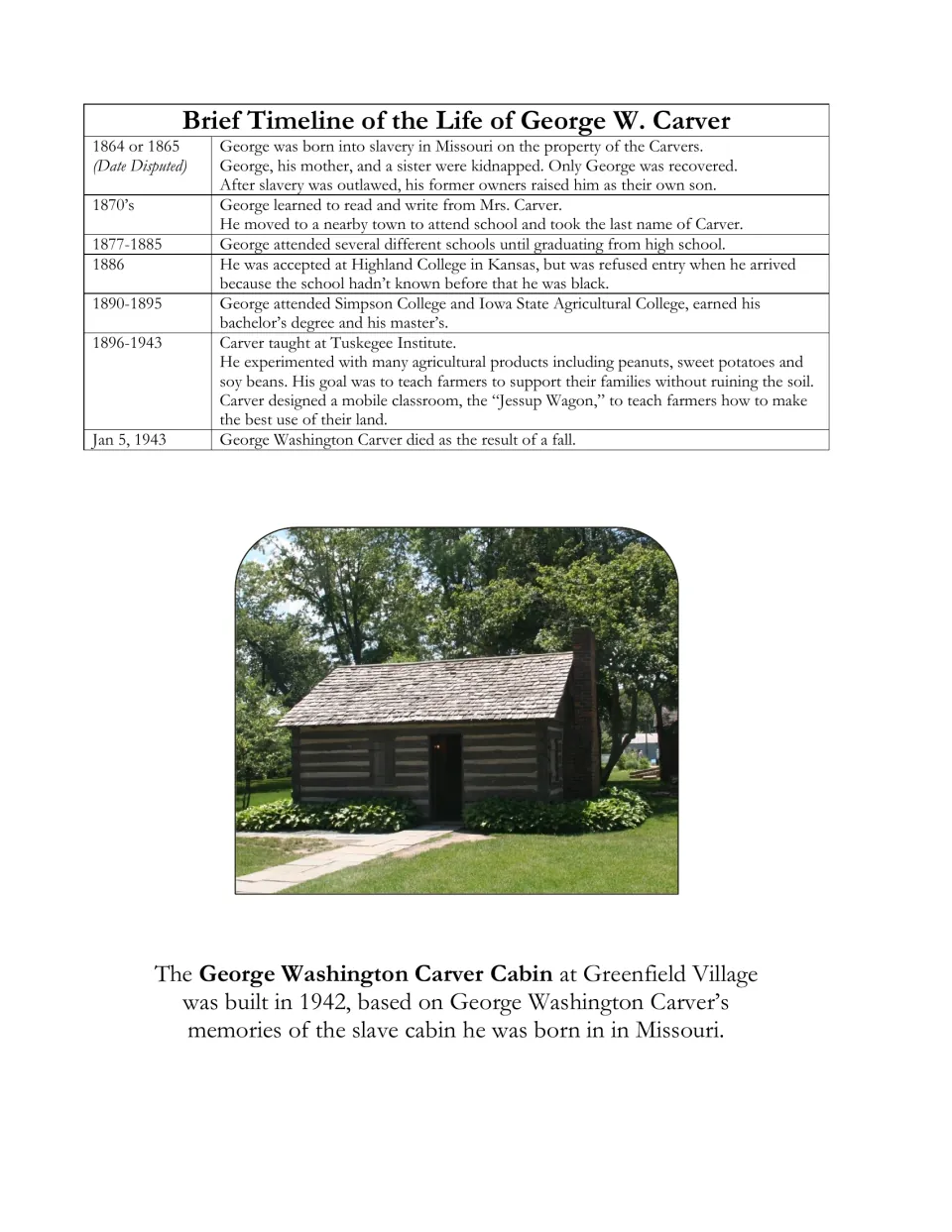 Carver biography timeline traces his life from 1864 or 1865 to 1943, with a photo of the Greenfield Village cabin.